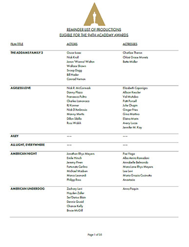 2021 (94th) Reminder List 2021 (94th) Reminder List