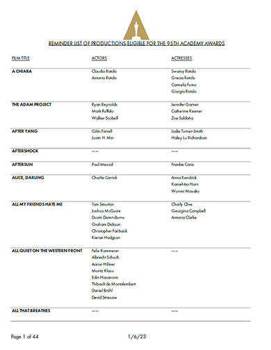 2022 (95th) Reminder List